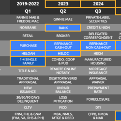 Top Illinois Community Banks Q4 2024